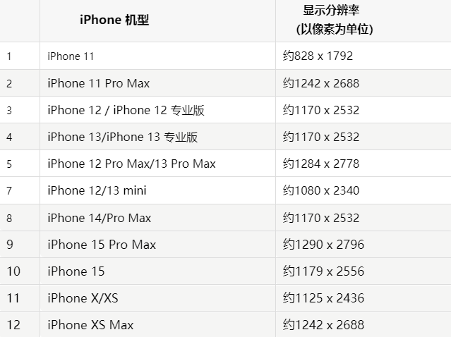 苹杨陵果维修分享iPhone主屏幕壁纸显得模糊怎么办