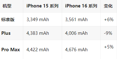 杨陵苹果16维修分享iPhone16/Pro系列机模再曝光