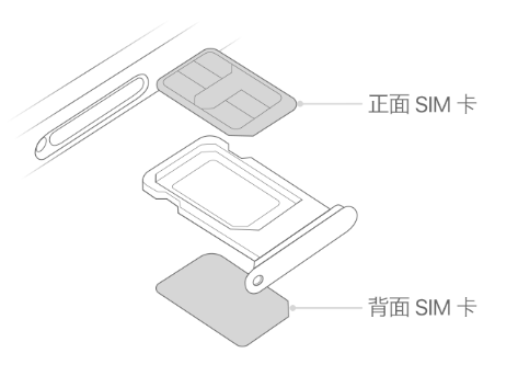 杨陵苹果15维修分享iPhone15出现'无SIM卡'怎么办 