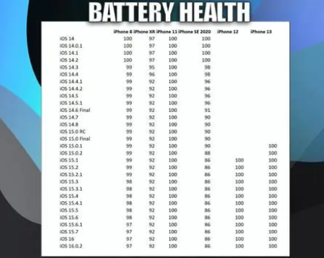 杨陵苹果手机维修分享iOS16.0.2值得升级吗 