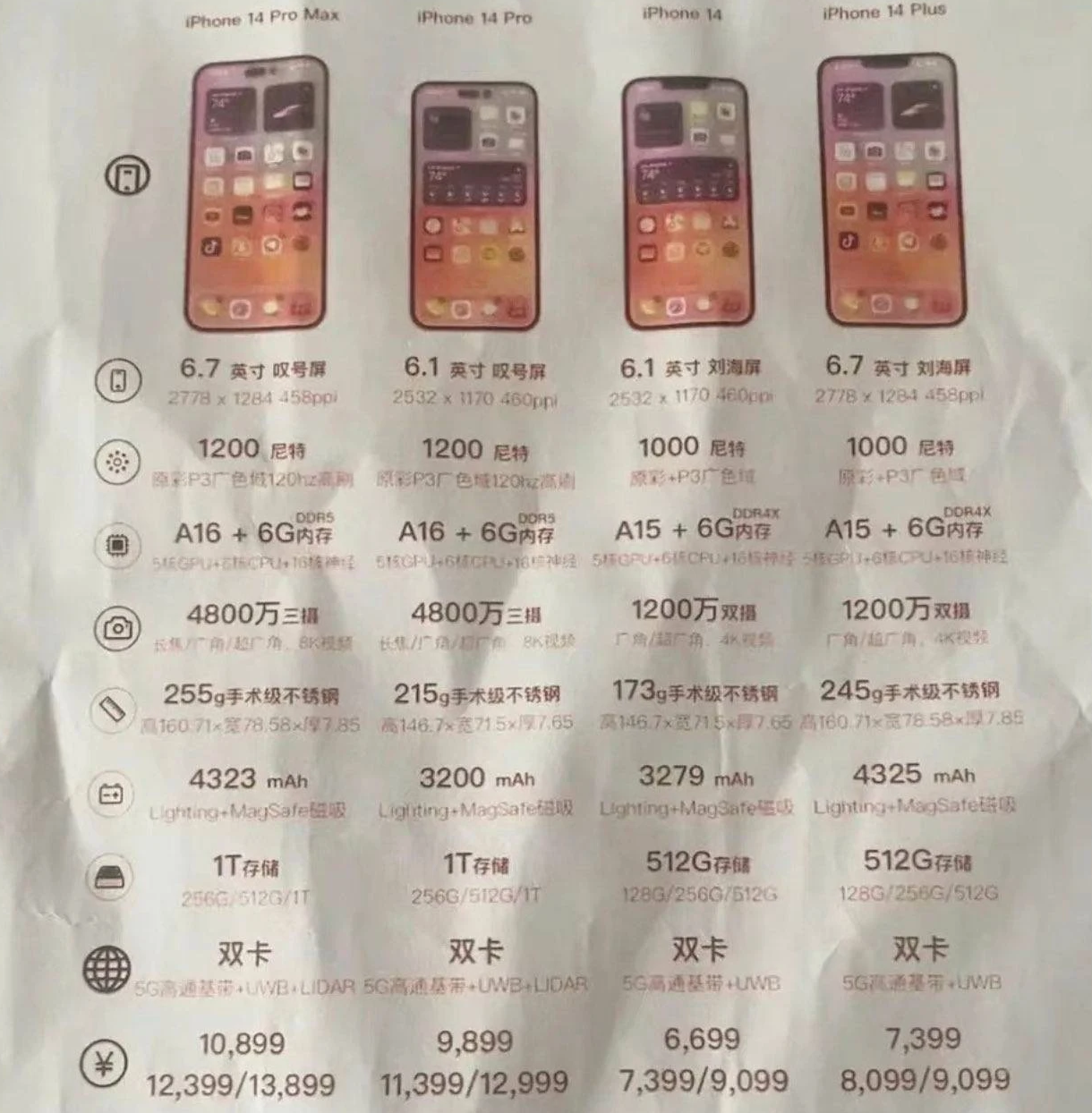 杨陵苹果14维修分享苹果 iPhone 14 预售价现身 