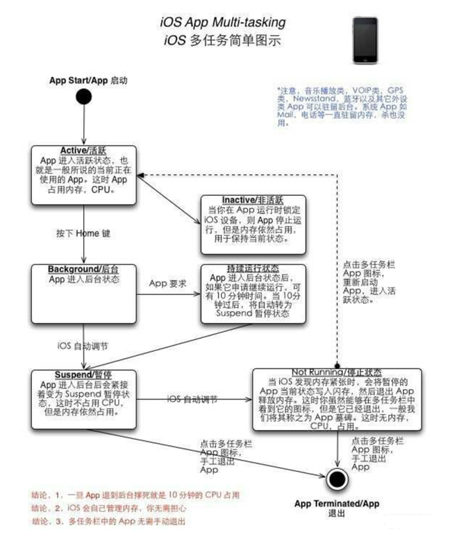 杨陵苹果手机维修分享iPhone 为什么不加大内存 