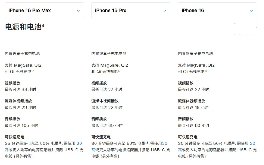 杨陵苹果手机维修分享 iPhone 16 目前实测充电峰值功率不超过 39W 