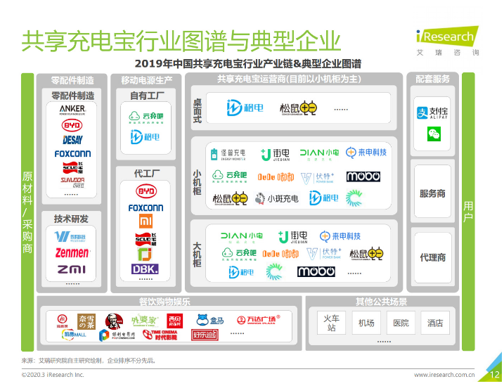 杨陵苹果手机维修分享iPhone 12 如何安全使用共享充电宝 