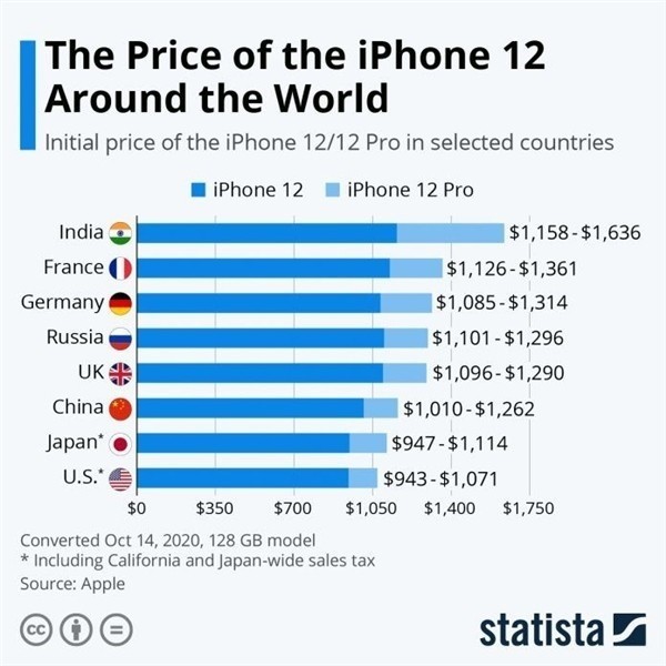 杨陵苹果手机维修分享哪个购买iPhone 12/12 Pro更便宜 