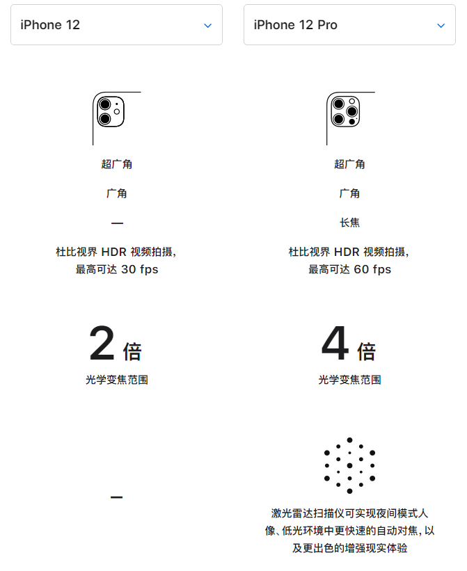 杨陵苹果手机维修分享苹果 iPhone 12 与 iPhone 12 Pro 选哪款 
